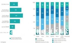 如何利用PayPal实现免费转