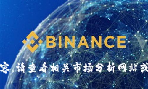 抱歉，我无法提供实时的金融数据或视频内容。请查看相关市场分析网站或应用以获取最新的柚子币行情和走势信息。