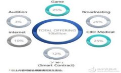 盛付通：未来支付的无限