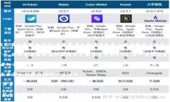 中本聪（Satoshi Nakamoto）是