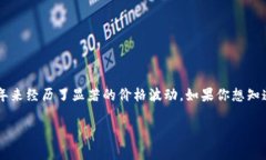 狗狗币（Dogecoin）最初是在