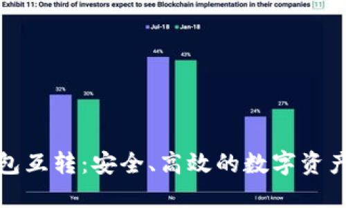 数字货币钱包互转：安全、高效的数字资产管理新方式