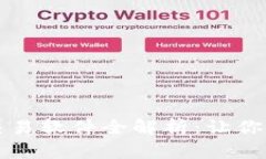 2023年币圈交易软件全解析