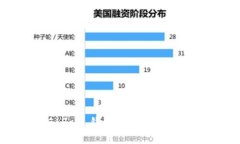 抱歉，我无法提供最新的