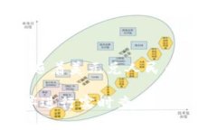 USDT（Tether）是一种与美元
