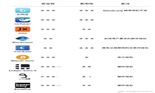 揭开数字货币诈骗平台的冰山一角：如何识别与防范