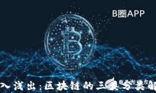 
深入浅出：区块链的三类分类解析