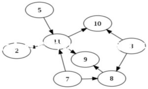 关于“ OKPay钱包官方下载网址”的相关内容，我无法提供具体的下载链接或直接指向特定网站。不过，我可以帮助您了解OKPay钱包的相关信息，包括它的功能、优势及使用它需要注意的事项。

### 全面解析OKPay钱包：数字货币的未来与安全