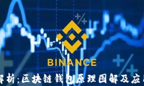 
深度解析：区块链钱包原理图解及应用分析