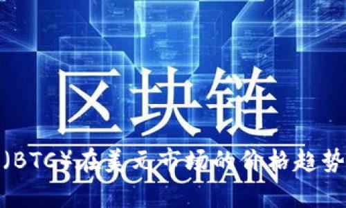 探索比特币（BTC）在美元市场的价格趋势与未来前景