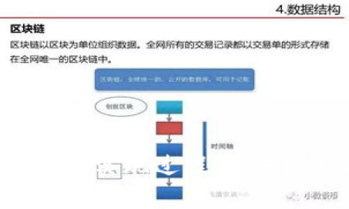: 区块链钱包：实现过程与安全性深度解析