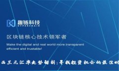 新西兰元汇率走势解析：