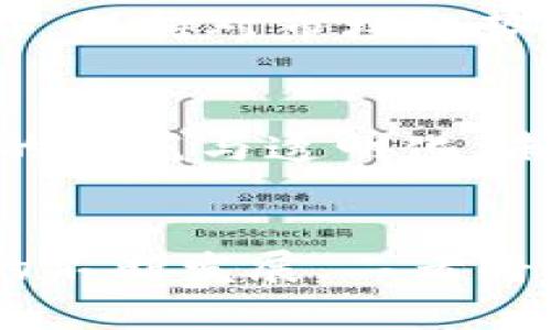   比特币与USDT：全球数字货币的游戏规则改变者 / 
 guanjianci 比特币,USDT,数字货币 /guanjianci 

# 引言
在数字货币的浪潮中，比特币无疑是最具代表性的加密货币之一，而USDT（泰达币）则是最为流行的稳定币之一。二者的结合为全球金融市场带来了深远的影响。本文将详细探讨比特币与USDT的关系、各自的特性以及它们如何共同塑造数字货币的未来。

# 第一部分：比特币的概述

比特币（Bitcoin）是由一个名为中本聪的神秘人于2009年创造的。它是一种去中心化的数字货币，基于区块链技术，允许用户在没有中介的情况下进行安全的在线交易。

## 比特币的工作原理
比特币的运作依赖于区块链技术，这是一种分布式账本。在比特币网络中，所有交易都会被记录在公共账本上，这使得交易透明且不可篡改。通过这种方式，比特币能够保证交易的安全性和匿名性。

## 比特币的优缺点
比特币的优势在于它的去中心化特性，使得用户不必依赖银行或其他金融机构来处理交易。此外，比特币的稀缺性（总供应量为2100万枚）也吸引了大量投资者。然而，比特币仍然面临交易速度慢、能源消耗高以及价格波动大的问题。

# 第二部分：USDT的概述

USDT（Tether）是一种以美元为基础的稳定币，它的价值与美元1:1挂钩。USDT于2014年推出，旨在提供一种稳定的数字货币，便于在数字货币市场中进行交易。

## USDT的工作原理
USDT的背后有一定量的美元储备作为支撑，这使得每个USDT都可以被兑换为1美元。用户可以通过在Tether平台上存入相应的美元来获得USDT，从而在数字资产市场中进行更稳定的交易。

## USDT的优势与风险
USDT的最大优点在于其价值稳定性，使得它成为交易中流通性较强的选择。然而，USDT也面临监管风险、透明度低、以及市场信任问题等挑战。

# 第三部分：比特币与USDT的关系

比特币与USDT在数字货币市场中扮演着重要的角色。很多交易者在交易比特币时，通常选择以USDT进行交易，因为它提供了价值稳定性，有助于降低交易风险。

## 交易中的应用
在一些交易所，USDT被广泛用作比特币交易对。例如，许多投资者在看到比特币价格上涨前，会选择将其比特币转换为USDT，以此保护自己的利润并减少波动带来的损失。这种用法使得USDT成为许多交易者的“避风港”。

## 价格波动的影响
比特币的价格波动较大，而USDT作为稳定币，能够有效缓解这种波动给交易者带来的风险。当比特币的价格下跌时，投资者可以迅速转入USDT，以锁定利润或减少损失。这种机制使得比特币和USDT之间形成了一种互补关系。

# 第四部分：市场前景与趋势

随着区块链技术的发展和数字货币的普及，比特币与USDT的应用范围也在不断扩大。

## 监管环境的变化
各国对数字货币的监管政策日趋严格，但与此同时，稳定币的使用受到越来越多的关注。未来，随着监管政策的明确化，USDT等稳定币有望在国际结算、跨境支付等领域拥有更广阔的市场。

## 区块链技术的进步
随着区块链技术的不断进步，比特币和USDT的交易效率也在逐步提升。链上交易的速度、安全性等都在显著提高，未来交易成本有望下降，为更多用户提供便利。

# 可能相关的问题

## 1. 比特币的安全性如何保障？
比特币的安全性主要由其底层的区块链技术所保障。区块链采用了加密算法确保每个交易的真实性与不可篡改性。此外，比特币网络以去中心化的形式运作，使得单一节点的故障或攻击难以影响整个网络。用户也可通过加密钱包保护自己的私钥，从而进一步确保比特币的安全。需要强调的是，用户在操作时需保持警惕，避免因钓鱼攻击、交易平台的安全漏洞等问题而导致比特币丢失。

## 2. 如何选择合适的交易所进行比特币和USDT交易？
选择合适的交易所进行比特币和USDT交易时，需要考虑多个因素，如交易所的安全性、流动性、手续费、用户体验等。建议选择知名度高、用户评价好的交易所，并仔细阅读相关条款。此外，还需关注交易所的资金保障措施，以确保用户资产的安全。同时，了解交易所支持的交易对及交易功能也能帮助用户更好地进行投资策略的实施。

## 3. 如何有效管理投资比特币的风险？
投资比特币的风险主要包括市场波动、情绪波动、技术风险等。为了有效管理风险，投资者可以采取分散投资、设置止损、保持冷静并避免情绪化决策、以及定期评估投资组合等策略。此外，保持对市场趋势的关注、及时获取信息、以及调整投资策略也是降低风险的重要因素。了解个人的风险承受能力，建立适合自己的投资组合同样至关重要。

## 4. USDT的合规性问题是否会影响其未来发展？
USDT的合规性问题目前仍然引发广泛讨论。随着各国对稳定币监管的加强，USDT可能面临更严格的监管要求。这虽然会对USDT的流通性和使用范围产生影响，但同时也可能促进市场的规范与透明化。未来，随着更多合规稳定币的推出，USDT需加大透明度建设以及合规性方面的努力，以维持市场竞争力。

# 结论
比特币与USDT在数字货币市场中具有不可替代的地位。比特币作为价值存储工具，体现了去中心化的理念，而USDT在流动性和稳定性上为投资者提供了一个安全的避风港。随着市场的不断发展，二者将继续在全球金融体系中发挥重要的作用。无论是投资者还是普通用户，理解两者的特性与关系无疑是挖掘数字货币潜力的关键。