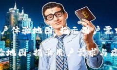 题目：区块链钱包用户体验地图：揭示用户需求