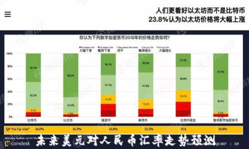 
未来美元对人民币汇率走势预测