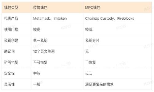 如何找到你的加密钱包地址：一步步指导