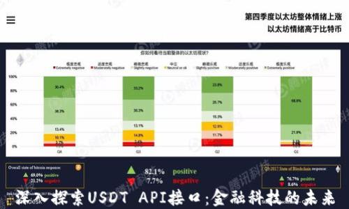 
深入探索USDT API接口：金融科技的未来