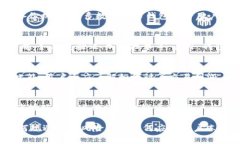 数字货币钱包提现是否会