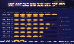 如何找回区块链钱包中的