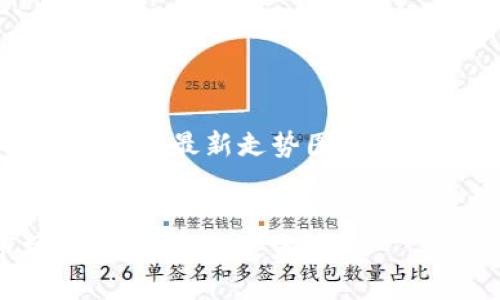 好的，我可以帮助你构建一个围绕“以太坊价格最新走势图下载”的内容框架。 下面是你请求的内容格式：

: 
以太坊价格最新走势图下载：掌握市场脉动，投资财富未来