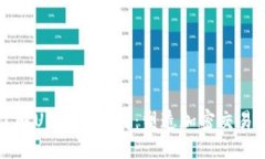 深入了解USDT兑换商：塑造