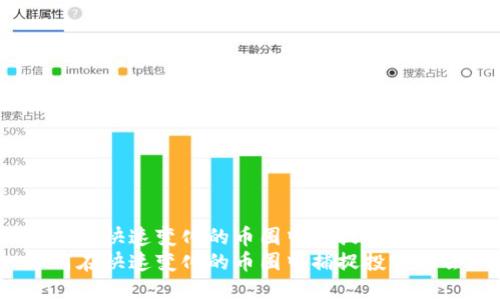 如何在快速变化的币圈中捕捉投资机会？
如何在快速变化的币圈中捕捉投资机会？
