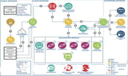  
2023年十大加密货币钱包排名，安全与便捷兼顾！